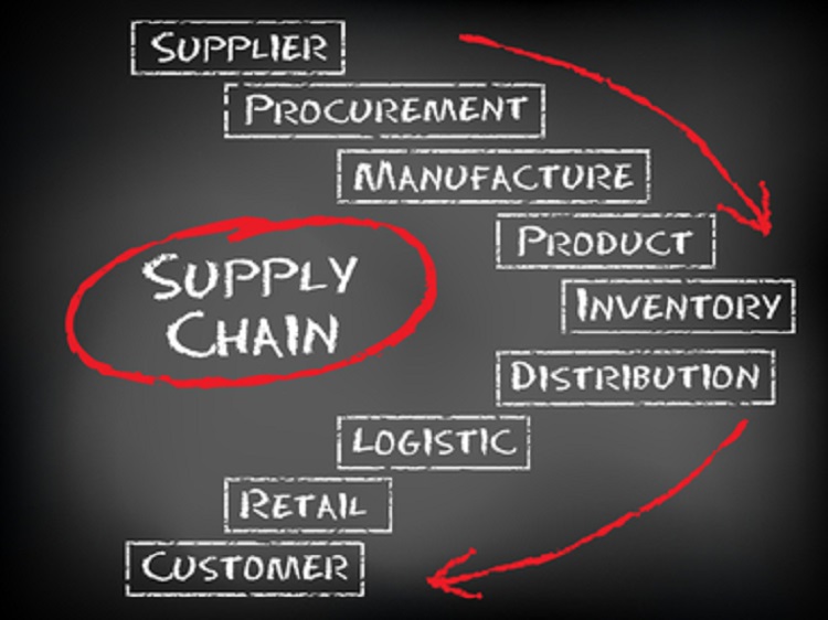 supply chain process