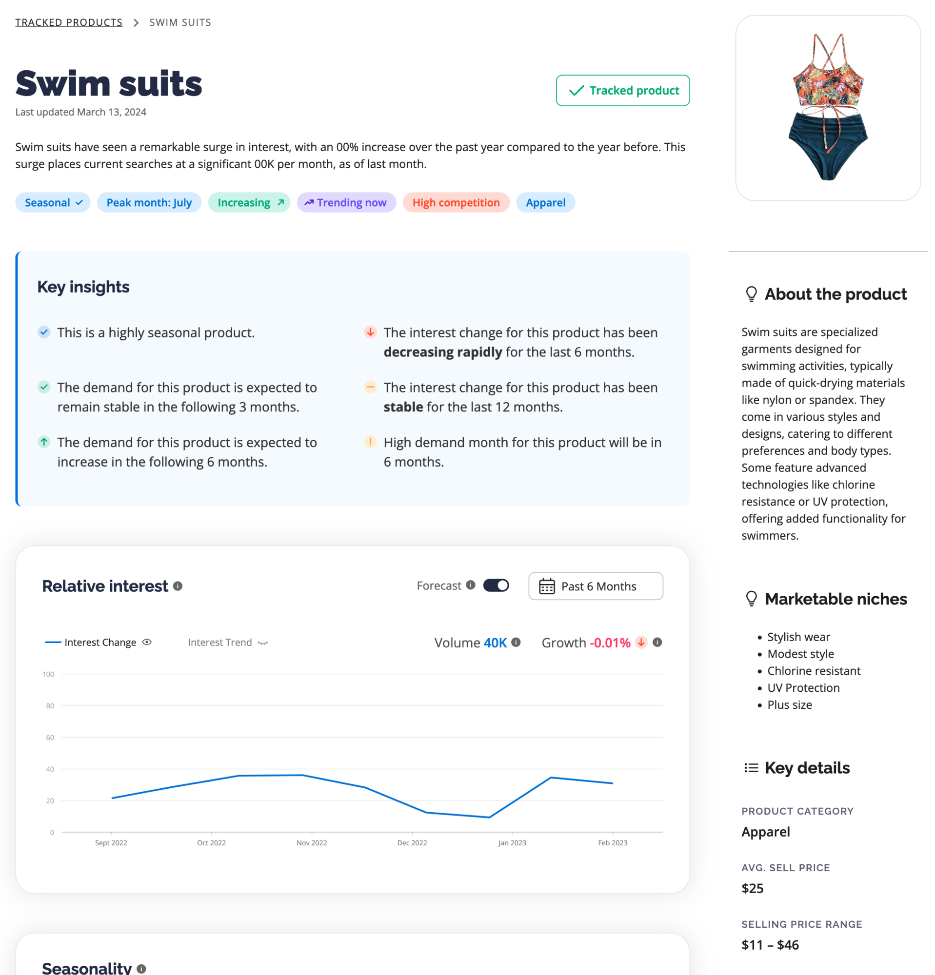 A report generated by SaleHoo Market Insights showing the retail eCommerce performance for Swim Suits