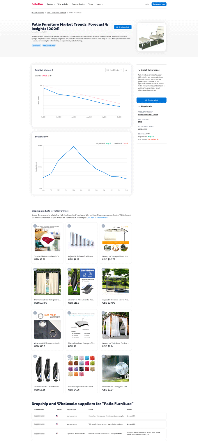 A report generated by SaleHoo Market Insights that gives a summary of the retail eCommerce market performance of Patio Furniture